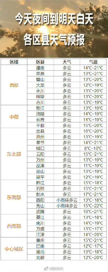山城今日天气解读，最新消息揭示天气变化及降雨情况