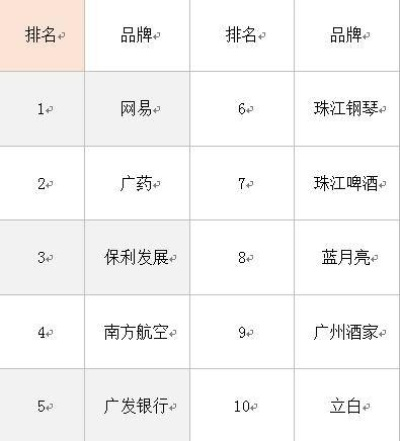 广州毛巾公司排名揭秘，行业领军者的成功秘诀探索