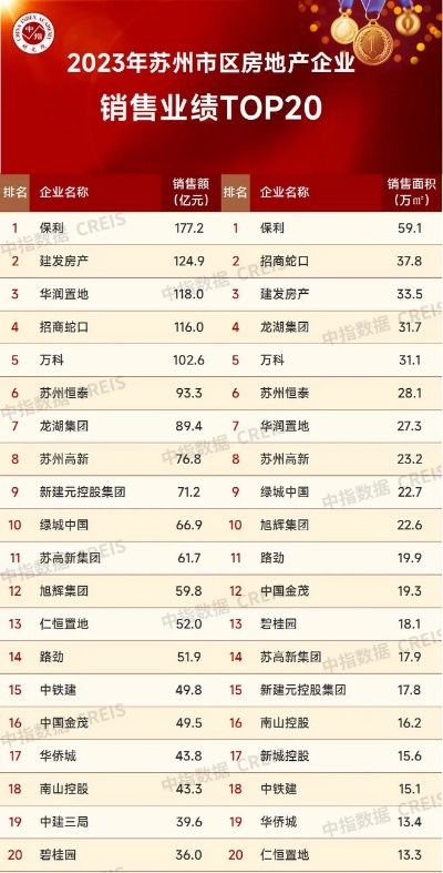 苏州房地产公司排名揭秘，市场格局深度解析