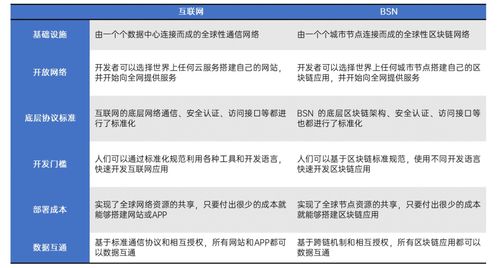 BSN区块链新动向揭秘，一网打尽最新信息，百度带你共探未来！
