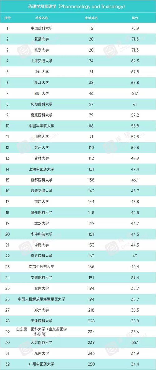全球视角深度解析，2021年世界军费排名榜单重磅出炉！
