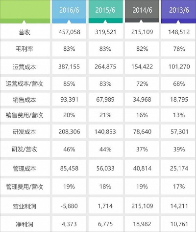 专业运营公司排名揭晓，行业领军者的秘密武器全解析