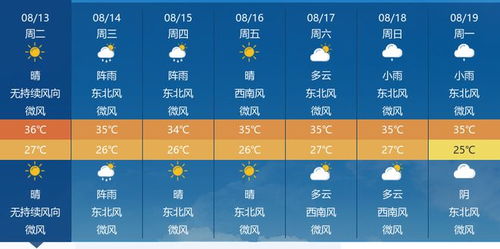 武汉今日天气预报，领略多变天气魅力