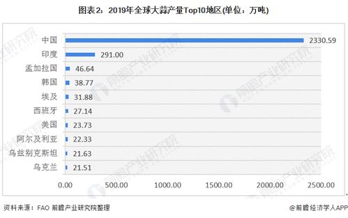 揭秘全国大蒜行情，深度剖析市场趋势与百度数据背后的秘密！
