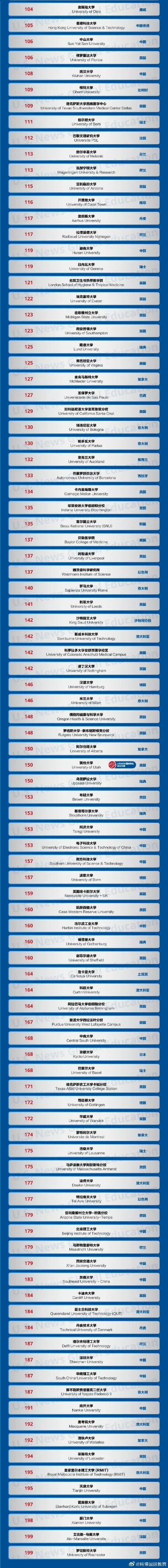 全球顶尖公立大学排名榜单，带你领略世界学府风采！