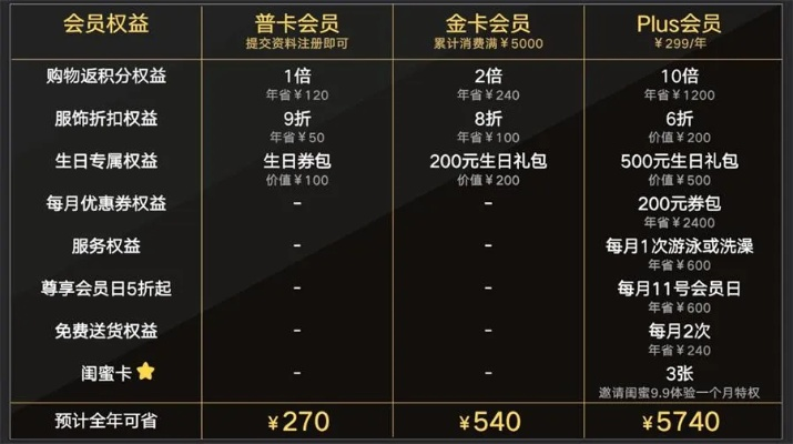 曼城会员最新攻略大全，全方位指南助你尊享尊贵特权体验