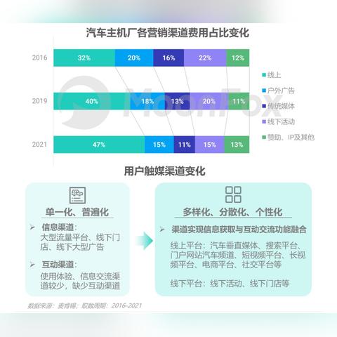 汽车股票最新动态解析，行业走势展望与投资建议