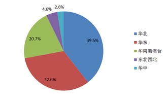 虹口分公司商业影响力与地位排名解析