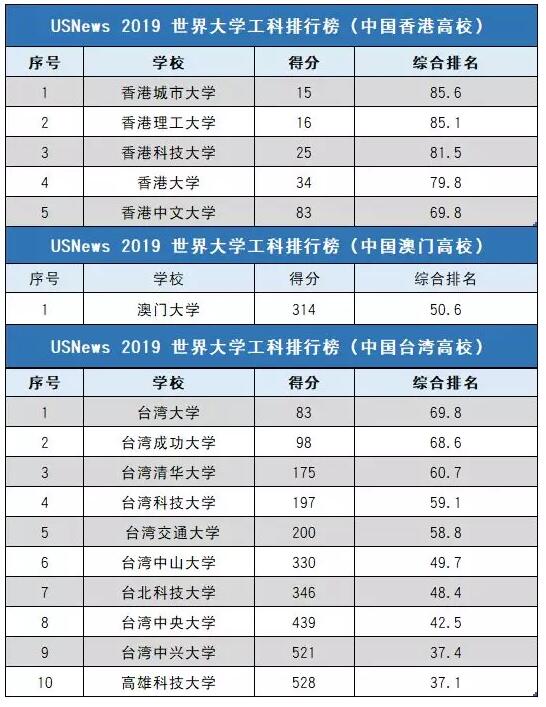 全球大学排名与分数线解析，揭秘高等教育新格局