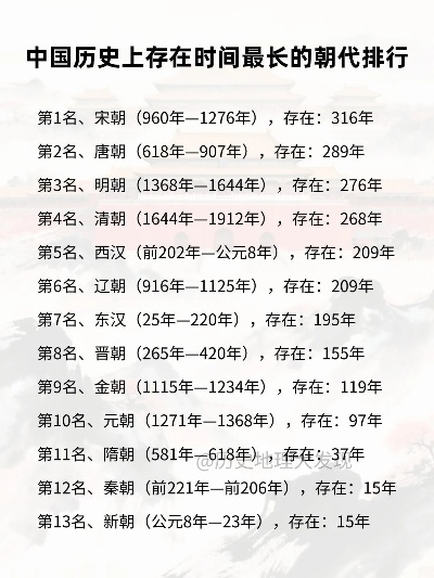 世界最长朝代排名揭秘，历史长河中的统治时代TOP榜