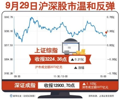 今日股市动态，最新股转新闻与市场走势分析与预测