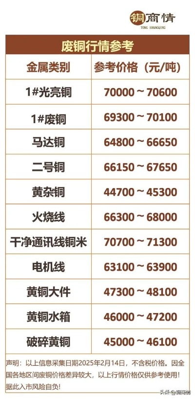 今日废铜价格走势，最新市场行情分析与预测