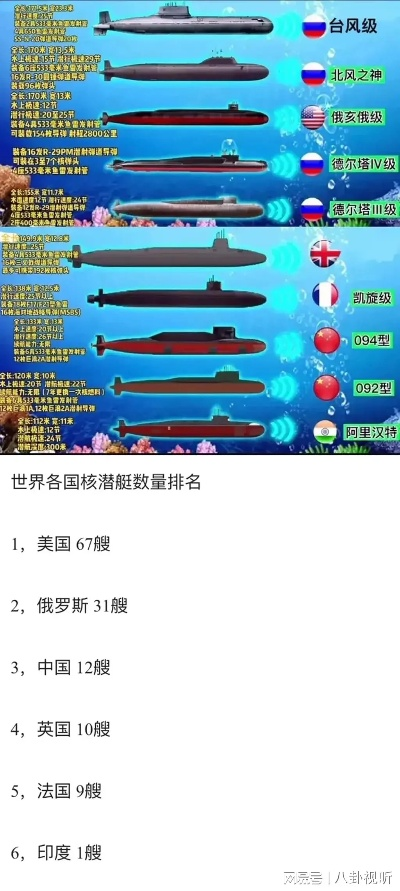 全球潜艇力量分布与变迁，各国潜艇数量排名揭秘