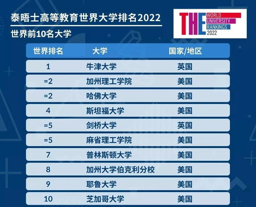 全球顶尖学府泰晤士排名揭晓，竞争态势深度分析！
