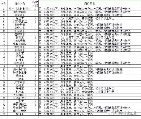 定州兽医招聘最新动态揭秘，行业人才需求与职业前景展望