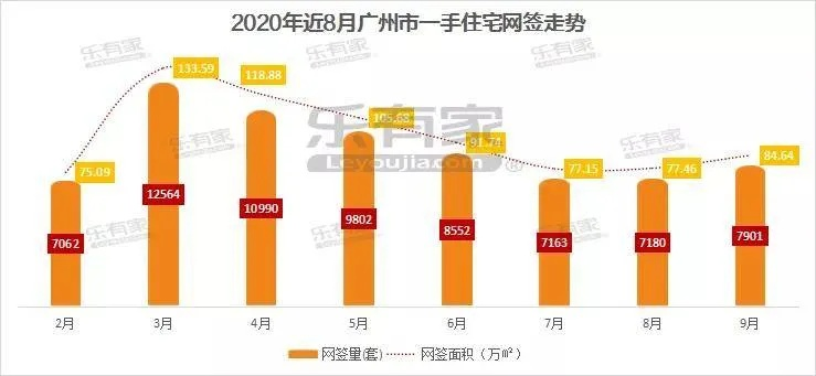 广州房产最新动态，市场走势、政策解读与热门楼盘一网打尽