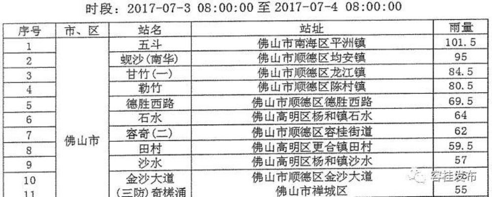 留隍洪水实时水位查询表，安全有保障，动态掌握洪水信息