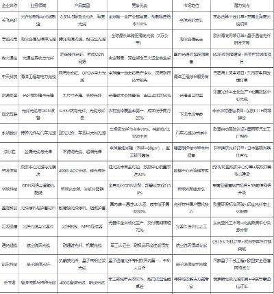 振动光纤品牌排行榜前十，行业深度洞察与选购攻略