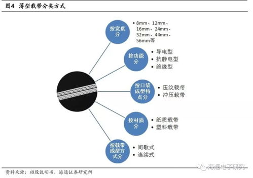 纸质载带公司行业排名大揭秘，谁是行业领军者？