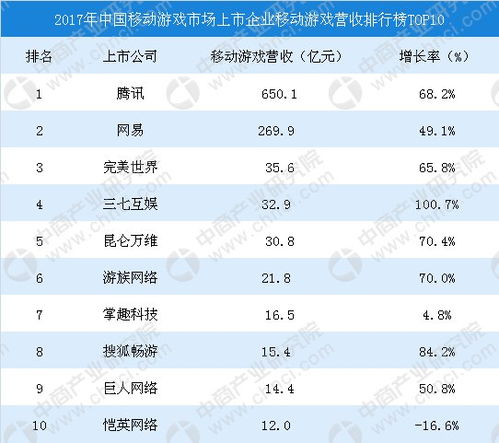 中国游戏公司营收排名揭秘，行业巨头背后的成功之道