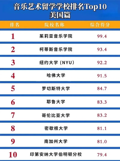 全球音乐高校排名揭秘，探寻音乐教育的巅峰殿堂