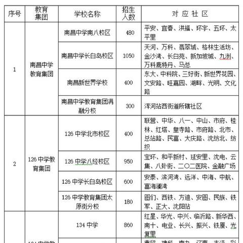 沈阳老北市未来繁荣与变迁展望，最新动态揭秘（2024年重磅消息）
