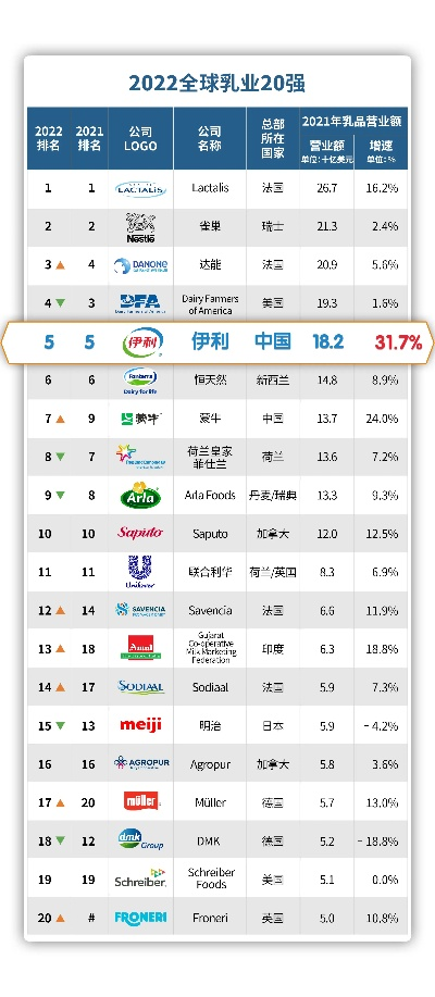 全球奶粉产地排名TOP10，优质奶源探秘之旅