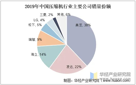海南空压机销售公司排名揭秘，行业影响力深度探讨