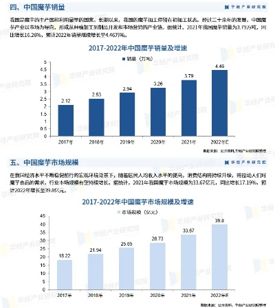 最新魔芋价格行情解析，今日市场动态一网打尽
