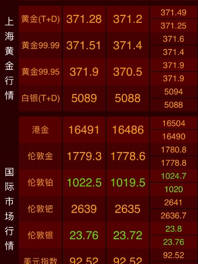 黄金价格最新动态，百度一搜，走势即刻掌握！