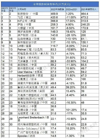 全球领先压机制造商排名揭秘，探秘产品实力与业界地位