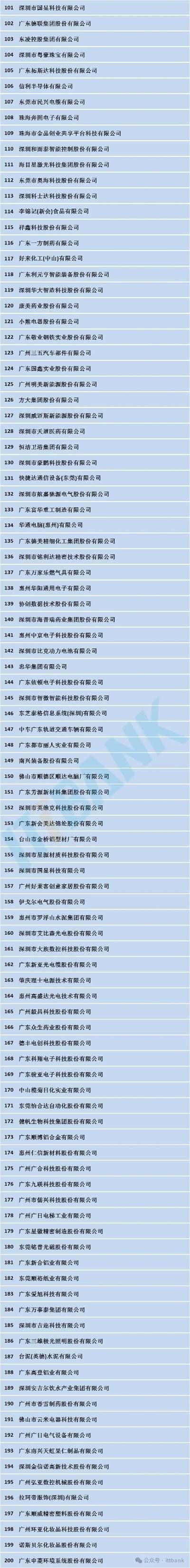 广东高温燃烧器公司排名榜单揭晓！