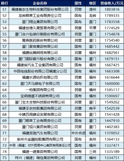 福建复合乳液公司排行榜及行业影响力深度解析