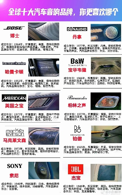 音响界巨头盘点，十大品牌排名榜单揭晓！