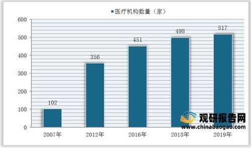 辅助生殖检测公司排行榜及行业前景深度解析