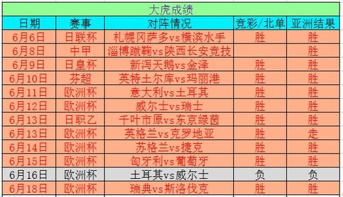 揭秘彩票背后的秘密，排三今日最新奖池重磅更新！