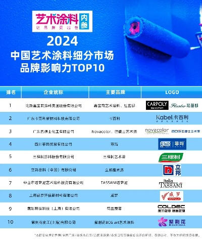 储罐涂装公司权威排名榜，探寻行业领军者