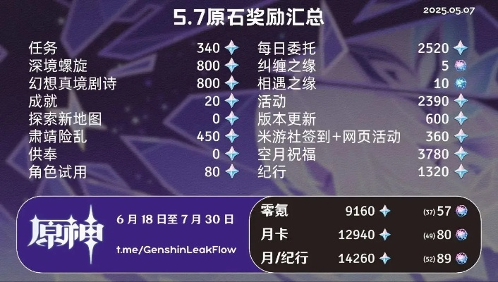 原石活动大揭秘，最新攻略助你赢取丰厚奖励！