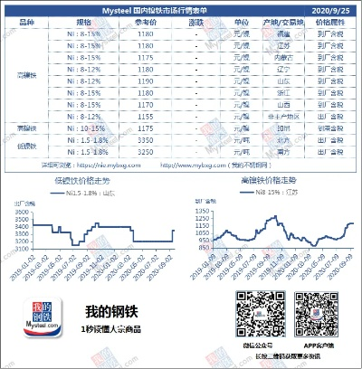 今日镍板价格走势揭秘，最新价格、市场分析以及预测