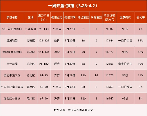 今日开盘速递，最新消息与价格一览