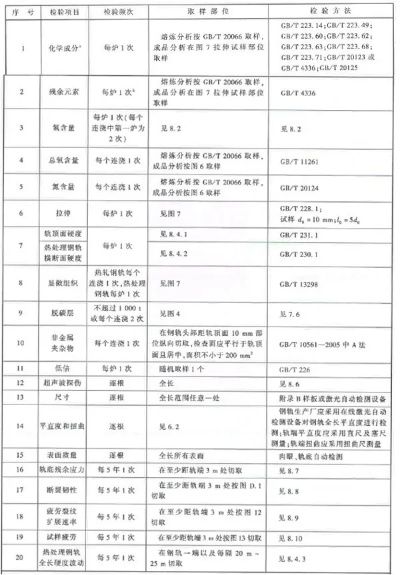 最新钢轨铁路测量标准深度解析