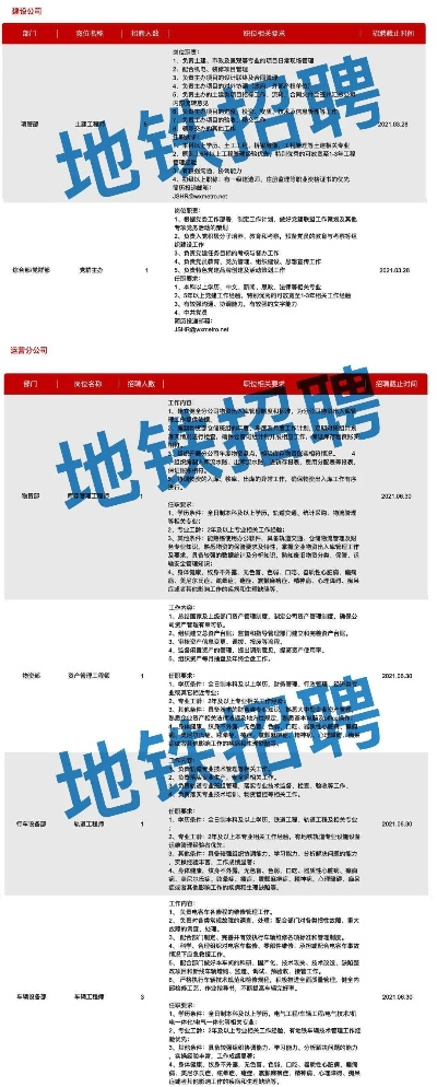 成都轨道集团招聘新动态，黄金职业机会，掌握未来职业发展之路