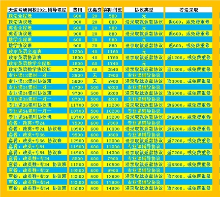 武昌职业学费最新收费标准解析，洞悉各类课程费用表已更新