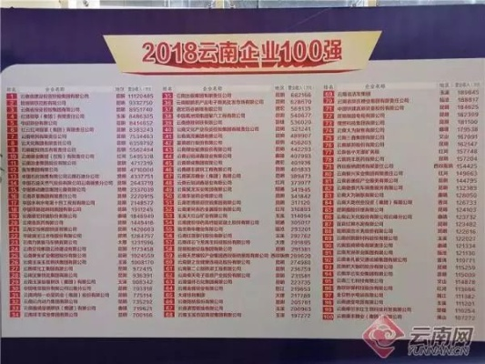 云南特色投资公司排名大揭秘，金融新秀的崛起之路探索