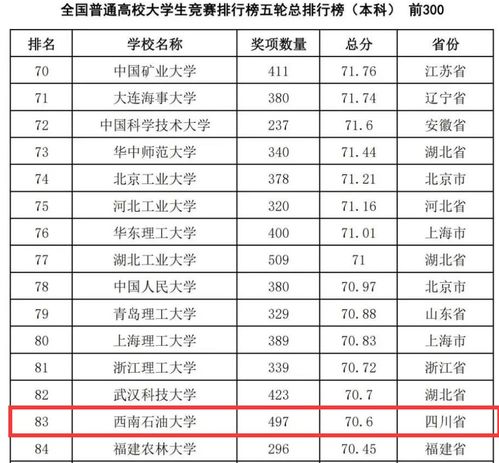 阀门调试公司综合实力排名榜，专业水准与业界声誉权威解读