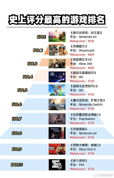 全球最佳足球游戏排行榜TOP10，必玩精选！