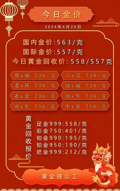 萧县金店最新金价一览，全面解析今日黄金价格表