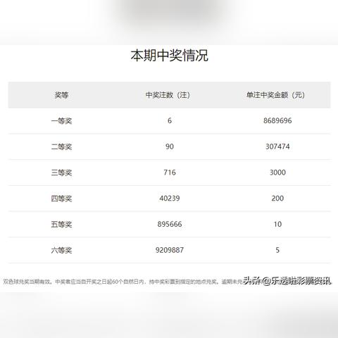 实时更新，山西体彩开奖今日结果最新消息，快速了解中奖动态！
