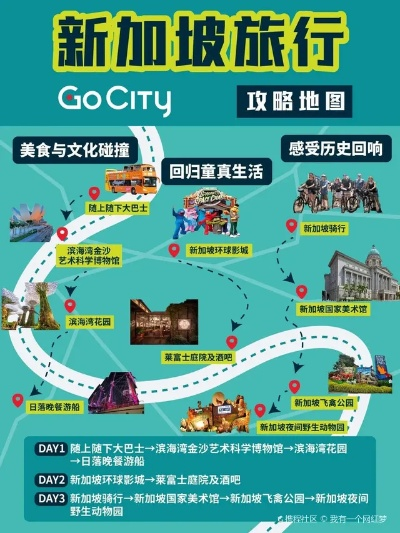 SG旅游攻略，揭秘狮城新加坡的魅力与精彩