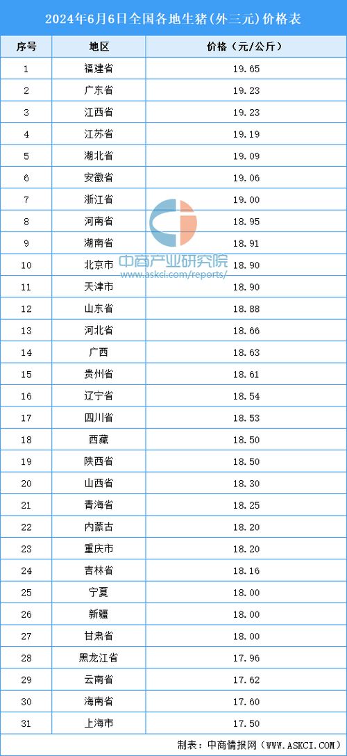成都今日猪价行情最新分析报告